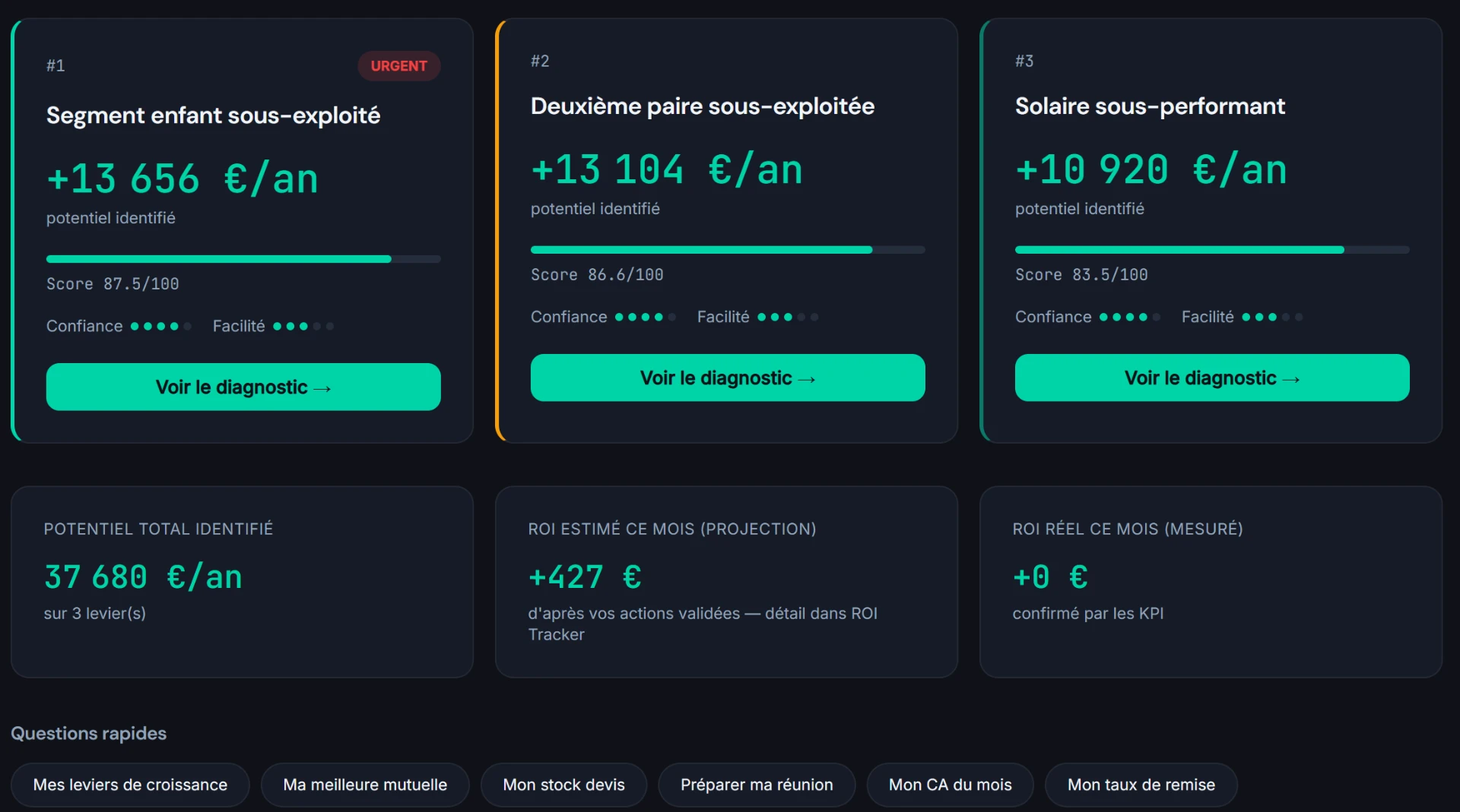 Tableau de bord NALIO montrant les opportunités détectées, leur potentiel financier et leur score de priorité